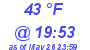 Milwaukee Weather Dewpoint High Low Today