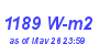 Milwaukee Weather Solar Radiation High Month