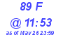 Milwaukee Weather THSW Index High Today