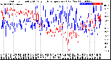 Milwaukee Weather Outdoor Humidity<br>At Daily High<br>Temperature<br>(Past Year)