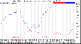 Milwaukee Weather Outdoor Humidity<br>vs Temperature<br>Every 5 Minutes