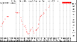 Milwaukee Weather Outdoor Humidity<br>Every 5 Minutes<br>(24 Hours)