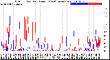 Milwaukee Weather Outdoor Rain<br>Daily Amount<br>(Past/Previous Year)