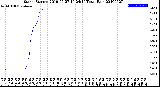 Milwaukee Weather Storm<br>Started 2019-05-27 14:24:14<br>Total Rain