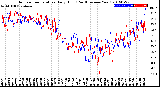 Milwaukee Weather Outdoor Temperature<br>Daily High<br>(Past/Previous Year)