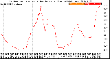 Milwaukee Weather Outdoor Temperature<br>vs Heat Index<br>per Minute<br>(24 Hours)