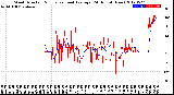 Milwaukee Weather Wind Direction<br>Normalized and Average<br>(24 Hours) (New)