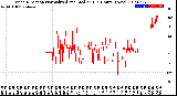 Milwaukee Weather Wind Direction<br>Normalized and Median<br>(24 Hours) (New)