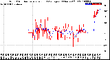 Milwaukee Weather Wind Direction<br>Normalized and Average<br>(24 Hours) (Old)