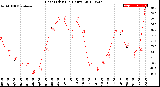 Milwaukee Weather Heat Index<br>(24 Hours)