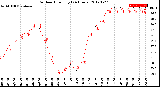 Milwaukee Weather Outdoor Humidity<br>(24 Hours)