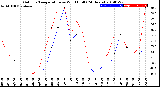 Milwaukee Weather Outdoor Temperature<br>vs Wind Chill<br>(24 Hours)