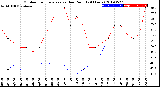 Milwaukee Weather Outdoor Temperature<br>vs Dew Point<br>(24 Hours)