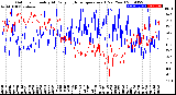 Milwaukee Weather Outdoor Humidity<br>At Daily High<br>Temperature<br>(Past Year)