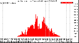 Milwaukee Weather Solar Radiation<br>per Minute<br>(24 Hours)