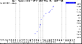 Milwaukee Weather Storm<br>Started 2019-05-27 14:24:14<br>Total Rain