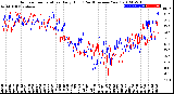 Milwaukee Weather Outdoor Temperature<br>Daily High<br>(Past/Previous Year)