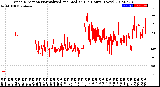 Milwaukee Weather Wind Direction<br>Normalized and Median<br>(24 Hours) (New)