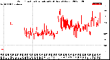 Milwaukee Weather Wind Direction<br>Normalized<br>(24 Hours) (New)