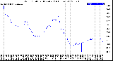 Milwaukee Weather Wind Chill<br>per Minute<br>(24 Hours)