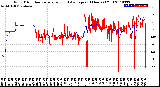 Milwaukee Weather Wind Direction<br>Normalized and Average<br>(24 Hours) (Old)