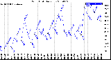 Milwaukee Weather Wind Chill<br>Daily Low