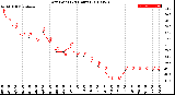 Milwaukee Weather Dew Point<br>(24 Hours)