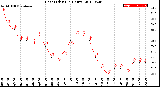 Milwaukee Weather Heat Index<br>(24 Hours)