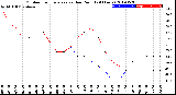 Milwaukee Weather Outdoor Temperature<br>vs Dew Point<br>(24 Hours)