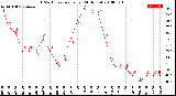 Milwaukee Weather THSW Index<br>per Hour<br>(24 Hours)