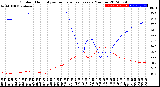 Milwaukee Weather Outdoor Humidity<br>vs Temperature<br>Every 5 Minutes