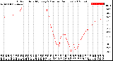 Milwaukee Weather Outdoor Humidity<br>Every 5 Minutes<br>(24 Hours)