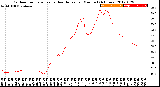 Milwaukee Weather Outdoor Temperature<br>vs Heat Index<br>per Minute<br>(24 Hours)