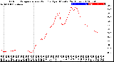 Milwaukee Weather Outdoor Temperature<br>vs Wind Chill<br>per Minute<br>(24 Hours)