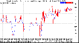 Milwaukee Weather Wind Direction<br>Normalized and Average<br>(24 Hours) (New)