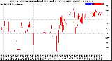 Milwaukee Weather Wind Direction<br>Normalized and Median<br>(24 Hours) (New)