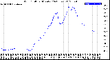 Milwaukee Weather Wind Chill<br>per Minute<br>(24 Hours)