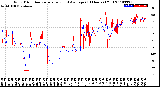 Milwaukee Weather Wind Direction<br>Normalized and Average<br>(24 Hours) (Old)