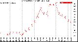 Milwaukee Weather Heat Index<br>(24 Hours)