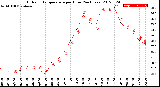 Milwaukee Weather Outdoor Temperature<br>per Hour<br>(24 Hours)