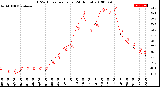 Milwaukee Weather THSW Index<br>per Hour<br>(24 Hours)