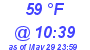 Milwaukee Weather Dewpoint High High Today