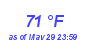 Milwaukee Weather Dewpoint High High Year