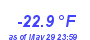 Milwaukee Weather Temperature Low Year