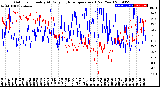 Milwaukee Weather Outdoor Humidity<br>At Daily High<br>Temperature<br>(Past Year)