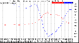 Milwaukee Weather Outdoor Humidity<br>vs Temperature<br>Every 5 Minutes