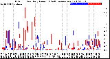 Milwaukee Weather Outdoor Rain<br>Daily Amount<br>(Past/Previous Year)