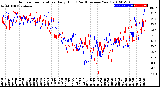 Milwaukee Weather Outdoor Temperature<br>Daily High<br>(Past/Previous Year)