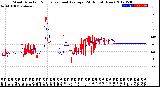 Milwaukee Weather Wind Direction<br>Normalized and Average<br>(24 Hours) (New)