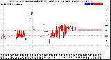 Milwaukee Weather Wind Direction<br>Normalized and Median<br>(24 Hours) (New)